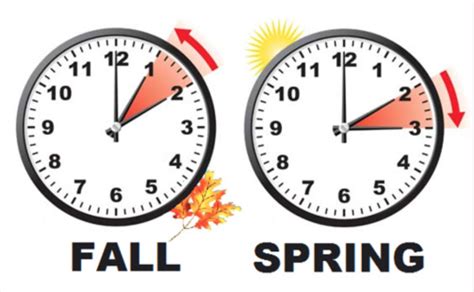 daylight savings time israel|when does israel change clock.